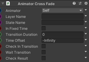 AnimatorCrossFade