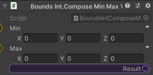 BoundsInt.ComposeMinMaxVec
