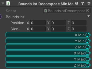 BoundsInt.DecomposeMinMax