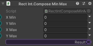 RectInt.ComposeMinMax