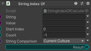 String.IndexOf