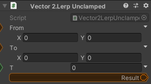 Vector2.LerpUnclamped