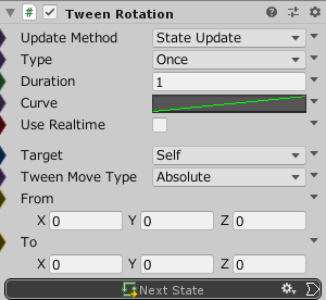 TweenRotation