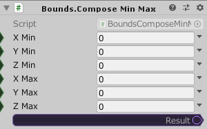 Bounds.ComposeMinMax