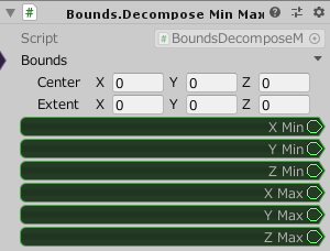 Bounds.DecomposeMinMax