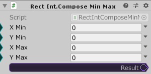 RectInt.ComposeMinMax