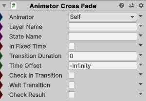 AnimatorCrossFade
