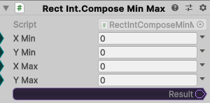 RectInt.ComposeMinMax