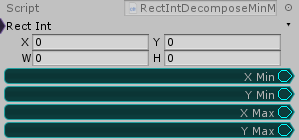 RectInt.DecomposeMinMax