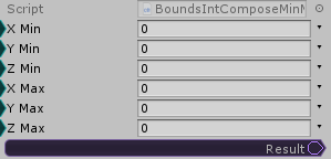 BoundsInt.ComposeMinMax