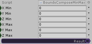 Bounds.ComposeMinMax
