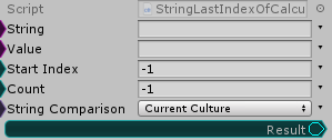 String.LastIndexOf