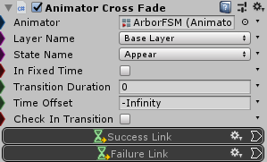 AnimatorCrossFade