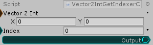 Vector2Int.GetIndexer