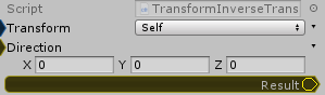 Transform.InverseTransformDirection