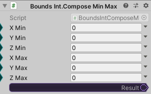 BoundsInt.ComposeMinMax