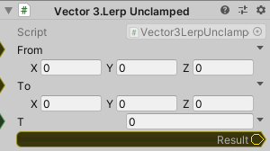 Vector3.LerpUnclamped