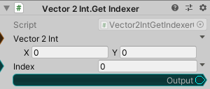 Vector2Int.GetIndexer