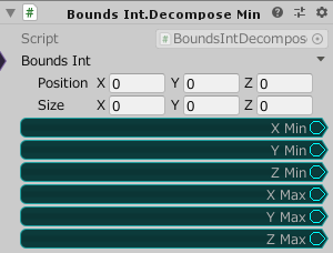 BoundsInt.DecomposeMinMax