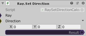 Ray.SetDirection