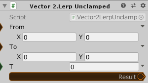 Vector2.LerpUnclamped