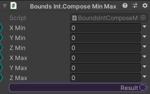 BoundsInt.ComposeMinMax