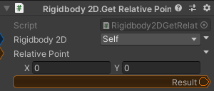 Rigidbody2D.GetRelativePoint