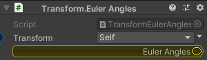 Transform.EulerAngles