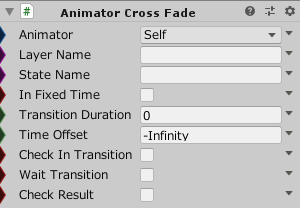 AnimatorCrossFade