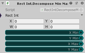 RectInt.DecomposeMinMax