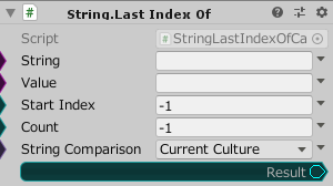 String.LastIndexOf