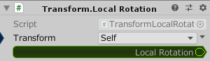 Transform.LocalRotation