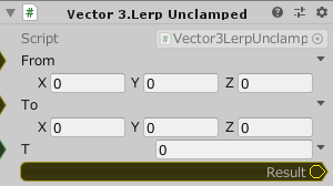 Vector3.LerpUnclamped