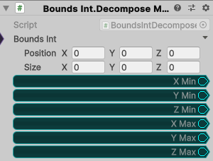 BoundsInt.DecomposeMinMax
