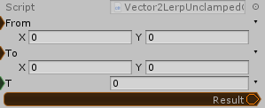 Vector2.LerpUnclamped