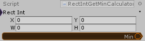 RectInt.GetMin