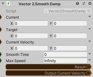 Vector2.SmoothDamp