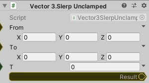 Vector3.SlerpUnclamped