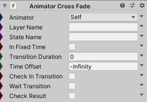 AnimatorCrossFade