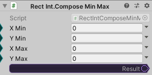 RectInt.ComposeMinMax