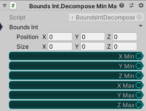 BoundsInt.DecomposeMinMax