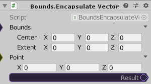 Bounds.EncapsulateVector3